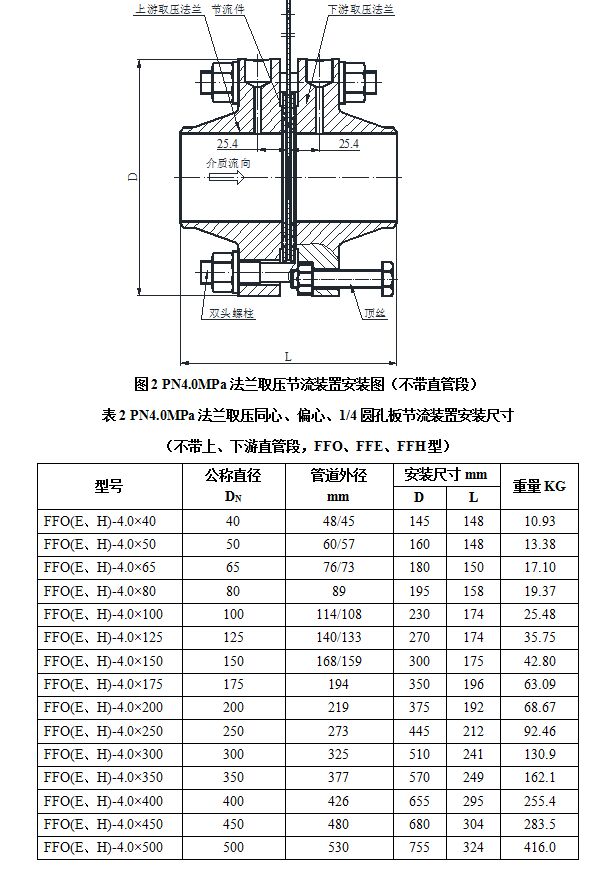 法蘭取壓節流裝置