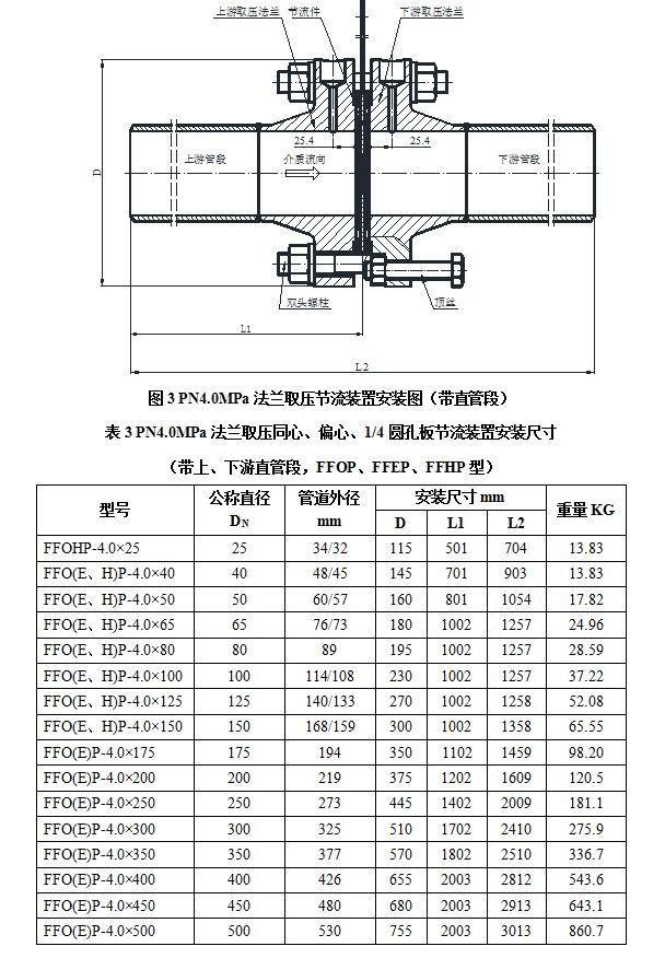 法蘭取壓節流裝置