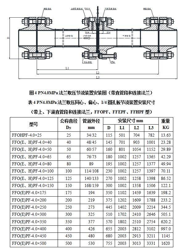 法蘭取壓節（jiē）流裝置