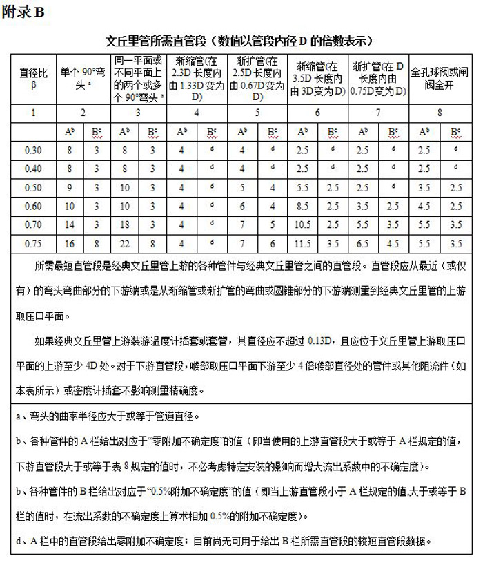 流量測量節（jiē）流裝置文丘裏管