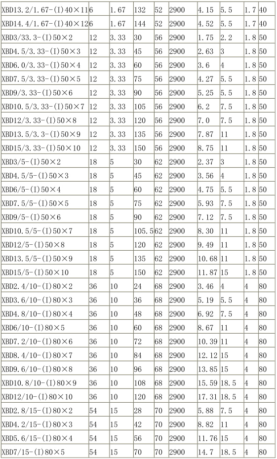 XBD-(I)型立式單吸（xī）多（duō）級消防泵組（zǔ）