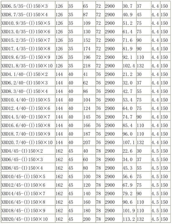 XBD-(I)型立式單吸多級消防泵組