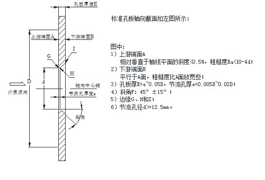 流量（liàng）測量節流裝置測量孔板