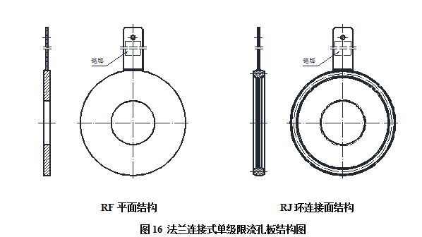 流量測量節流裝置限流孔（kǒng）板