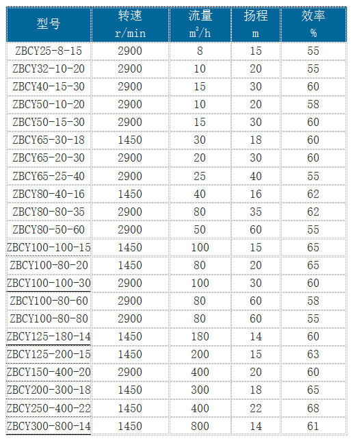 ZBCY型移動式柴油機泵