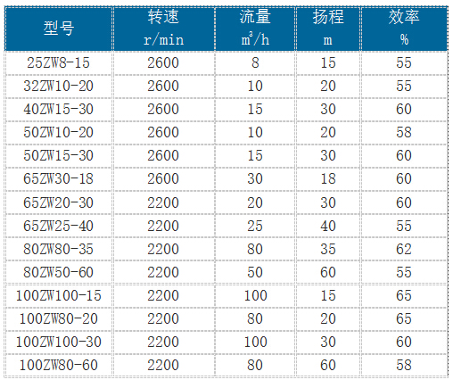 小型單缸柴油機自（zì）吸泵