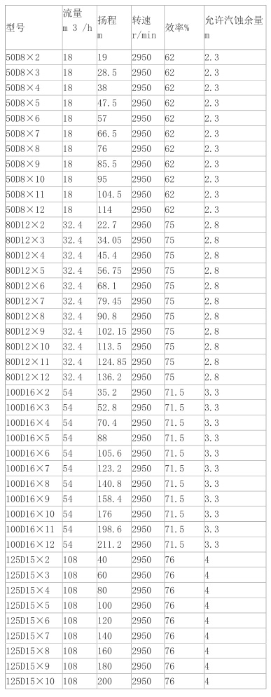 柴油（yóu）機高壓泵