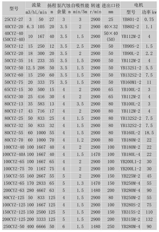 CYZ-A型自吸式離心油泵