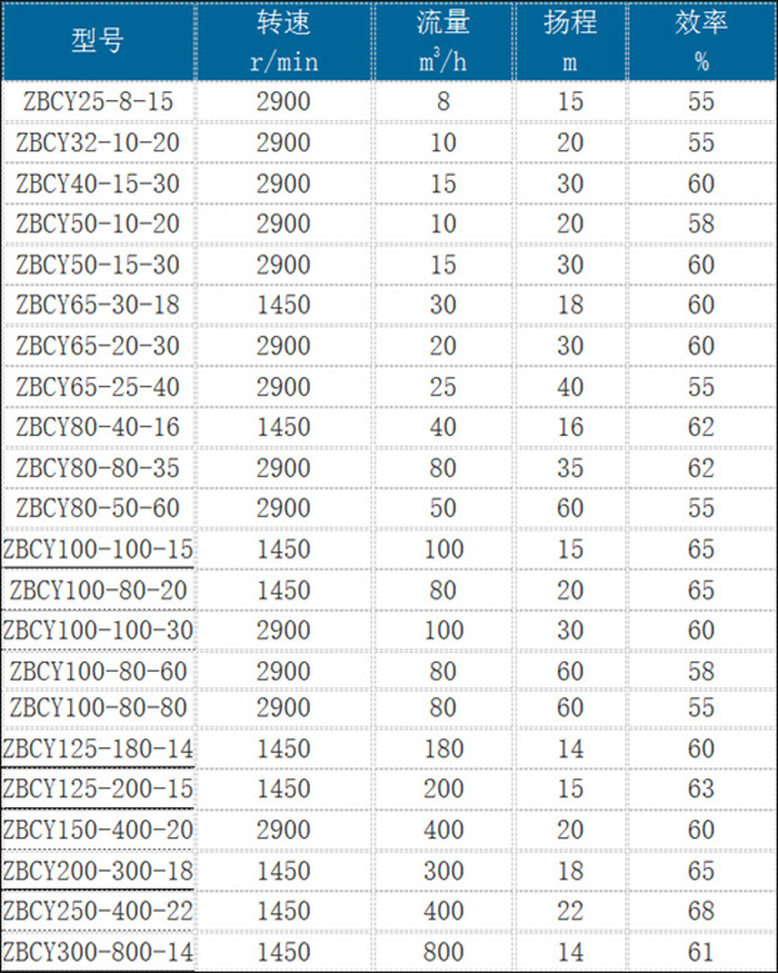 柴油機汙水泵參數